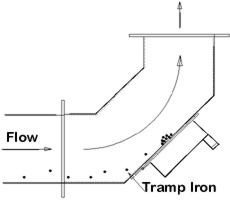 Elbow Magnets