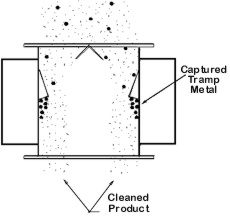 Extractor Magnets