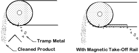 Magnetic Head Pulley